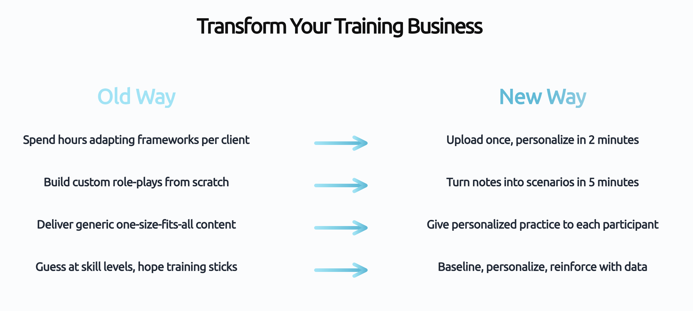 Getting Started With Skylar for Sales Trainers