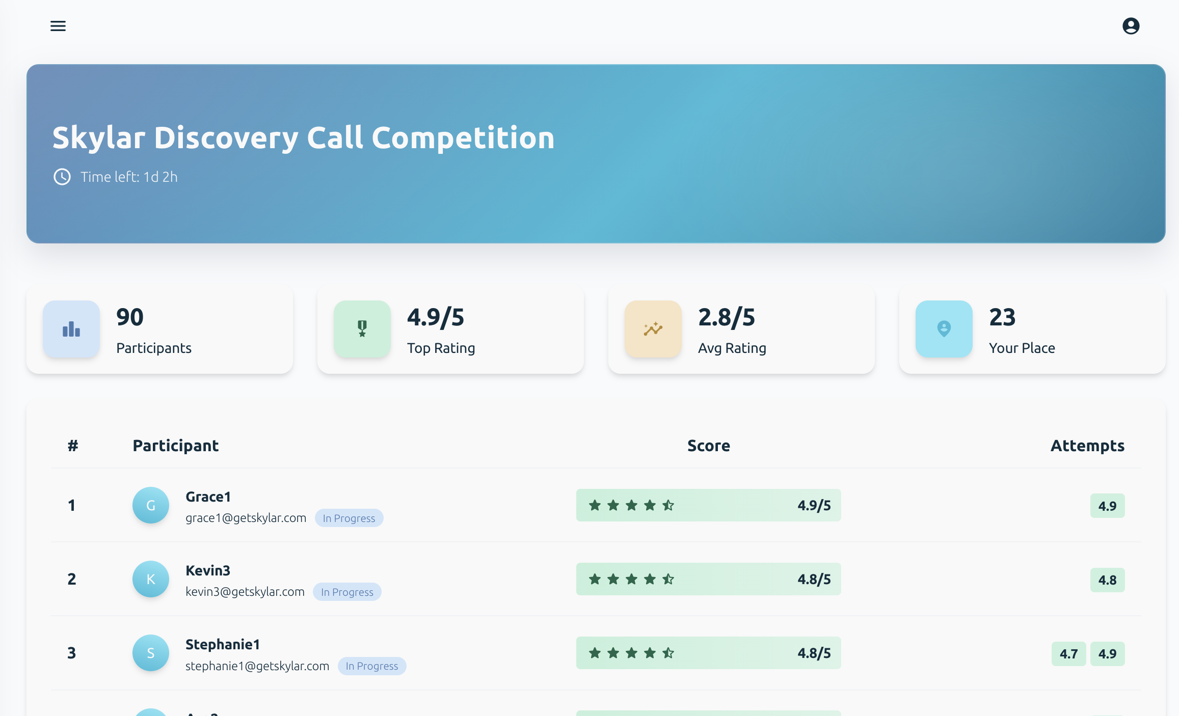 Sample competitions leaderboard